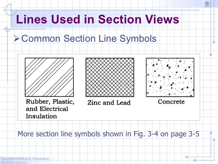Chapter 3 sectioning