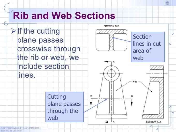Chapter 3 sectioning