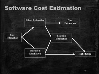 Chapter 3- Software Project Management(Reduced).ppt