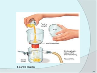 33
Figure: Filtration
 