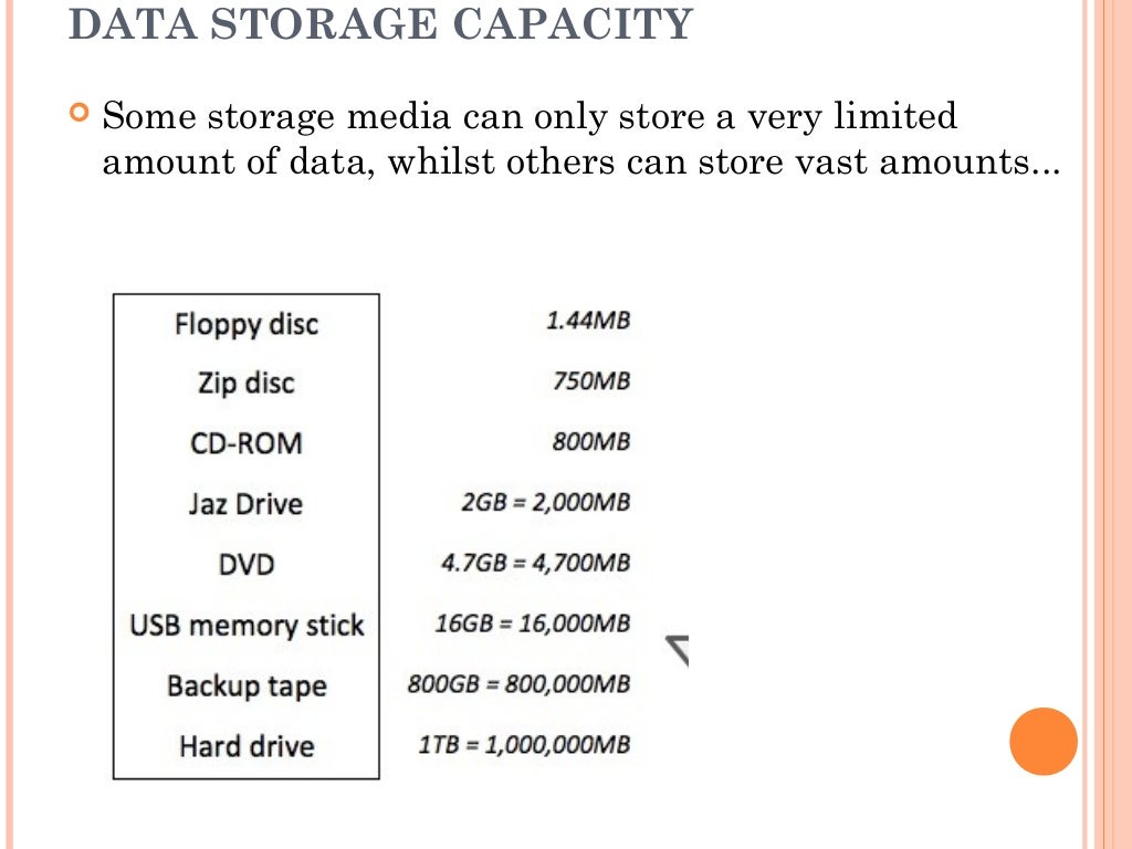 Chapter 3 storage media and devices