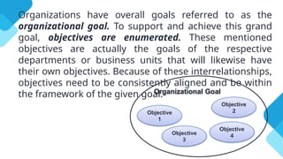Organizations have overall goals referred to as the
organizational goal. To support and achieve this grand
goal, objectives are enumerated. These mentioned
objectives are actually the goals of the respective
departments or business units that will likewise have
their own objectives. Because of these interrelationships,
objectives need to be consistently aligned and be within
the framework of the given goal.
Objective
1
Objective
2
Objective
4
Objective
3
Organizational Goal
 