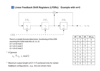 Lfsr Examples Chapter3-Stream_Ciphers nbmnb,jkbnm.pptx