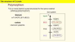 Chapter3-Structure of crystalline mat..pdf