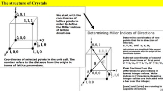 Chapter3-Structure of crystalline mat..pdf