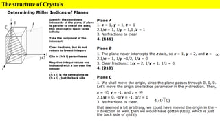 Chapter3-Structure of crystalline mat..pdf