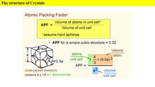 Chapter3-Structure of crystalline mat..pdf