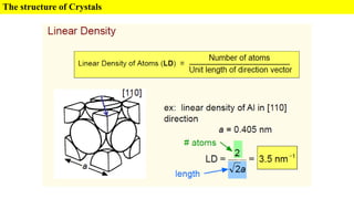 Chapter3-Structure of crystalline mat..pdf