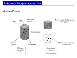 Chapter 3- Surfactant based Sepn (Lec-5) - Copy.ppt