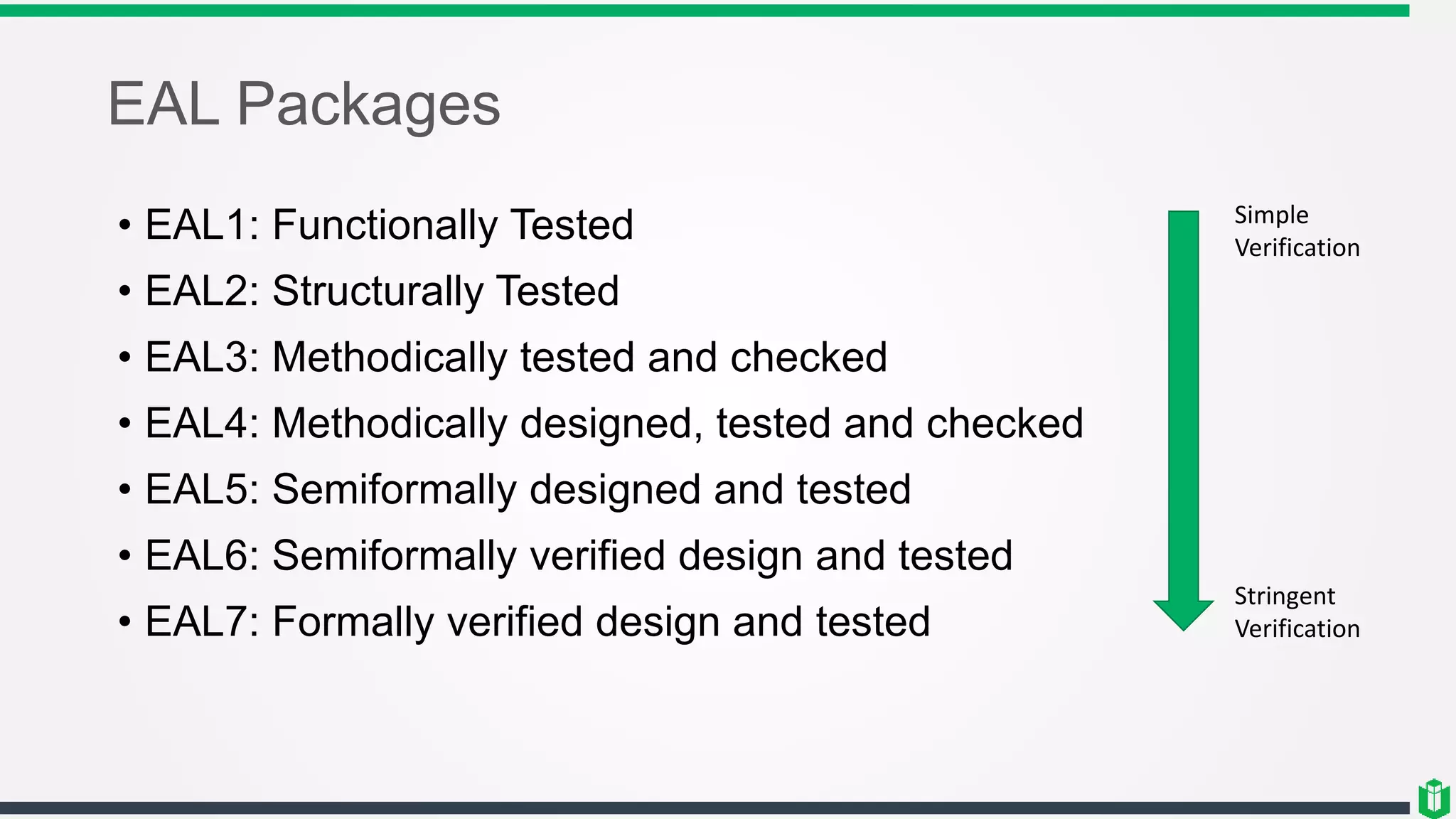 EAL Packages
• EAL1: Functionally Tested
• EAL2: Structurally Tested
• EAL3: Methodically tested and checked
• EAL4: Methodically designed, tested and checked
• EAL5: Semiformally designed and tested
• EAL6: Semiformally verified design and tested
• EAL7: Formally verified design and tested
Simple
Verification
Stringent
Verification
 