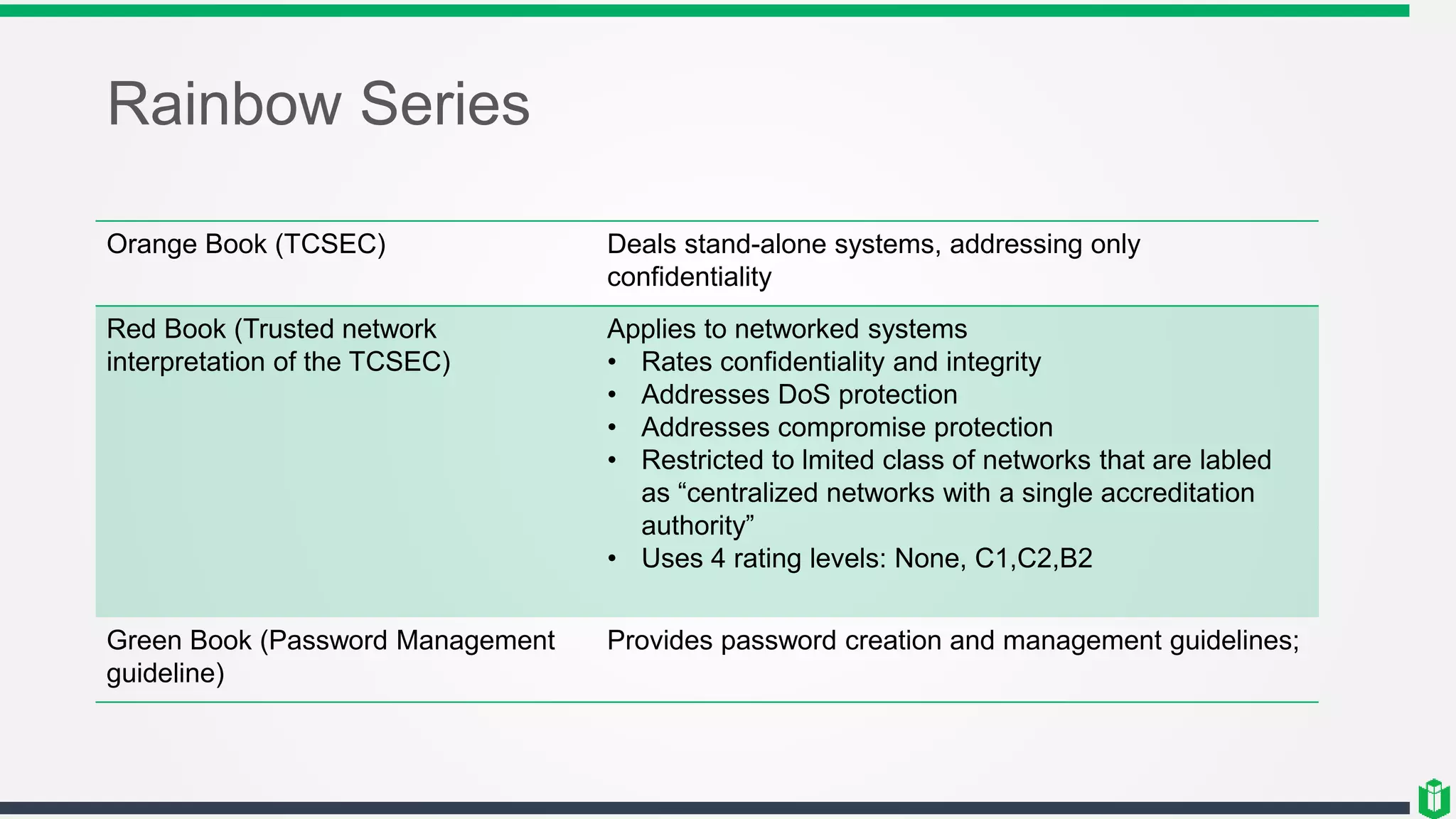 Rainbow Series
Orange Book (TCSEC) Deals stand-alone systems, addressing only
confidentiality
Red Book (Trusted network
interpretation of the TCSEC)
Applies to networked systems
• Rates confidentiality and integrity
• Addresses DoS protection
• Addresses compromise protection
• Restricted to lmited class of networks that are labled
as “centralized networks with a single accreditation
authority”
• Uses 4 rating levels: None, C1,C2,B2
Green Book (Password Management
guideline)
Provides password creation and management guidelines;
 