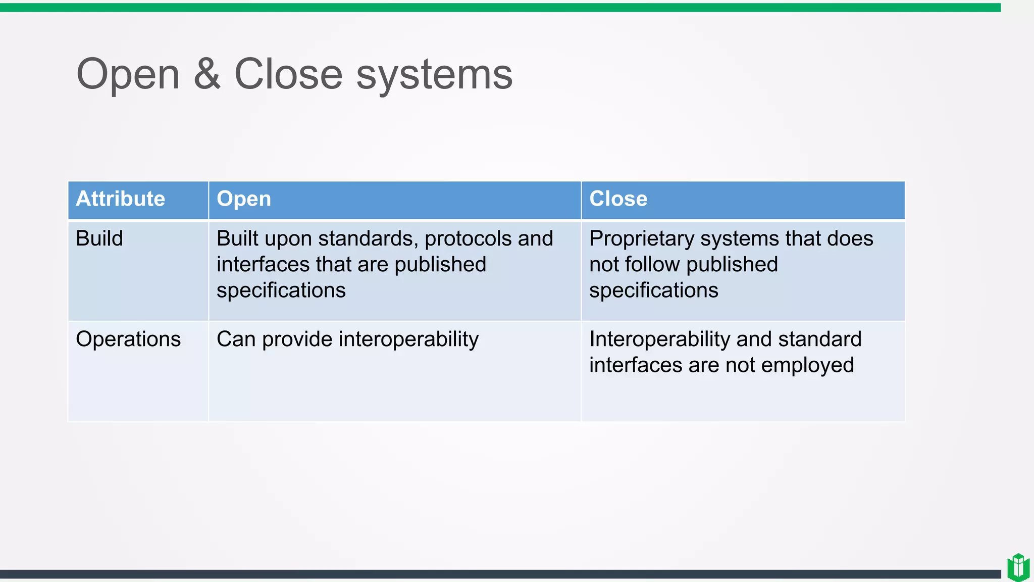 Open & Close systems
Attribute Open Close
Build Built upon standards, protocols and
interfaces that are published
specifications
Proprietary systems that does
not follow published
specifications
Operations Can provide interoperability Interoperability and standard
interfaces are not employed
 