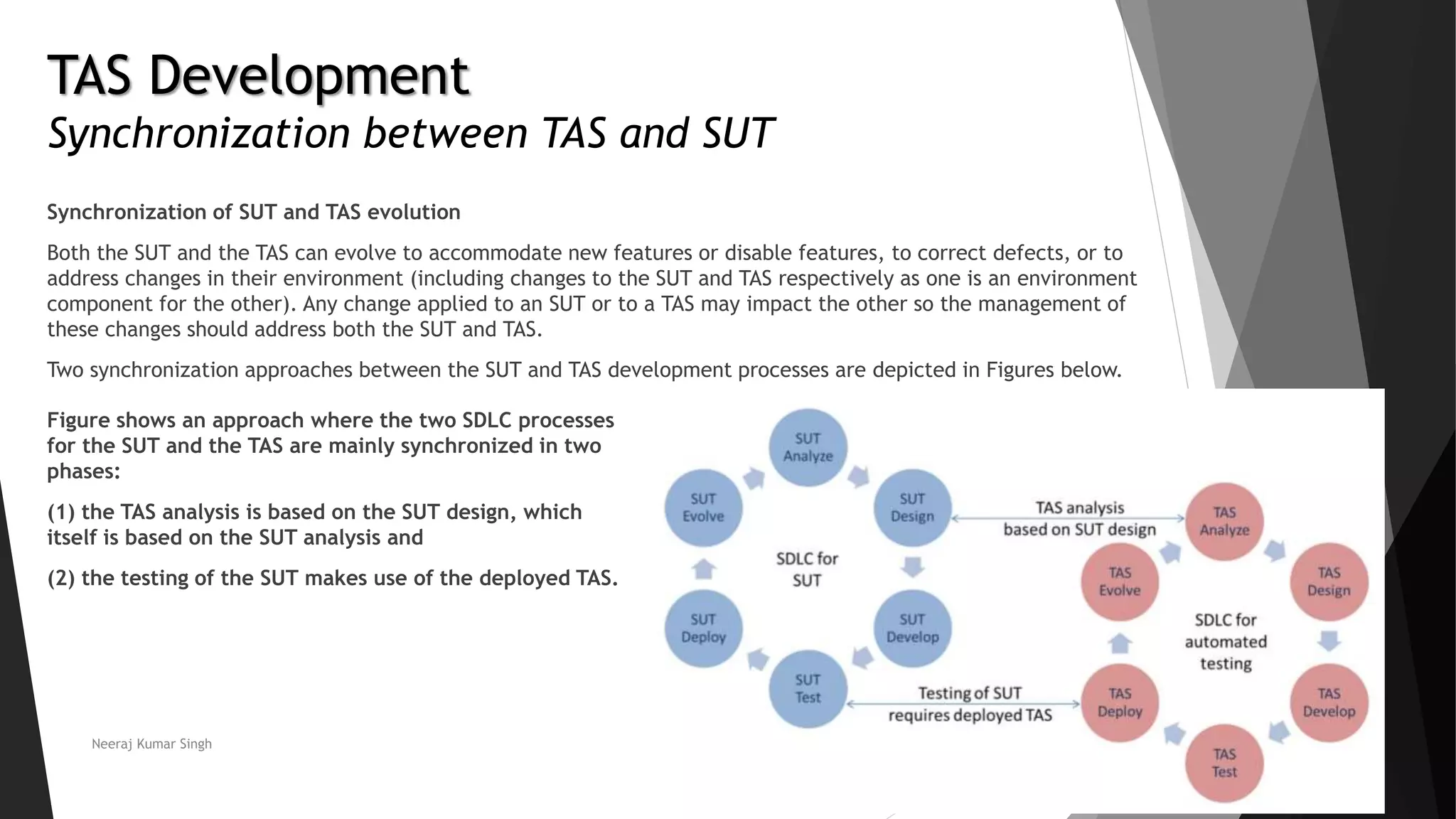 TAS Development
Synchronization between TAS and SUT
Synchronization of SUT and TAS evolution
Both the SUT and the TAS can evolve to accommodate new features or disable features, to correct defects, or to
address changes in their environment (including changes to the SUT and TAS respectively as one is an environment
component for the other). Any change applied to an SUT or to a TAS may impact the other so the management of
these changes should address both the SUT and TAS.
Two synchronization approaches between the SUT and TAS development processes are depicted in Figures below.
Neeraj Kumar Singh
Figure shows an approach where the two SDLC processes
for the SUT and the TAS are mainly synchronized in two
phases:
(1) the TAS analysis is based on the SUT design, which
itself is based on the SUT analysis and
(2) the testing of the SUT makes use of the deployed TAS.
 