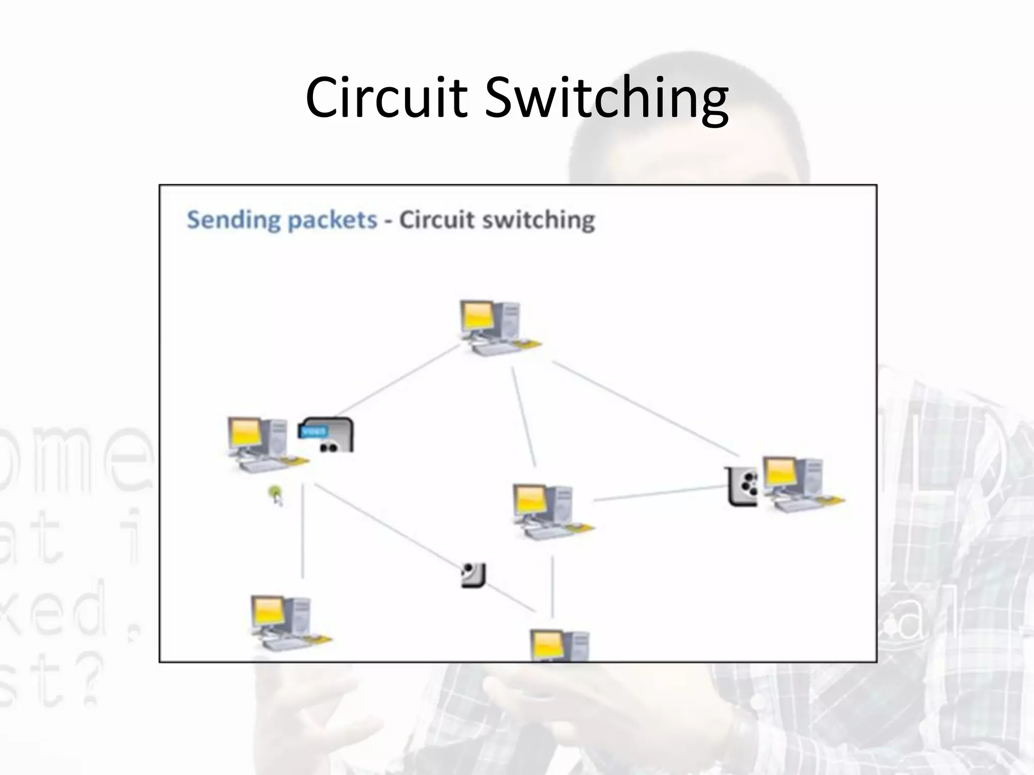Circuit Switching
 