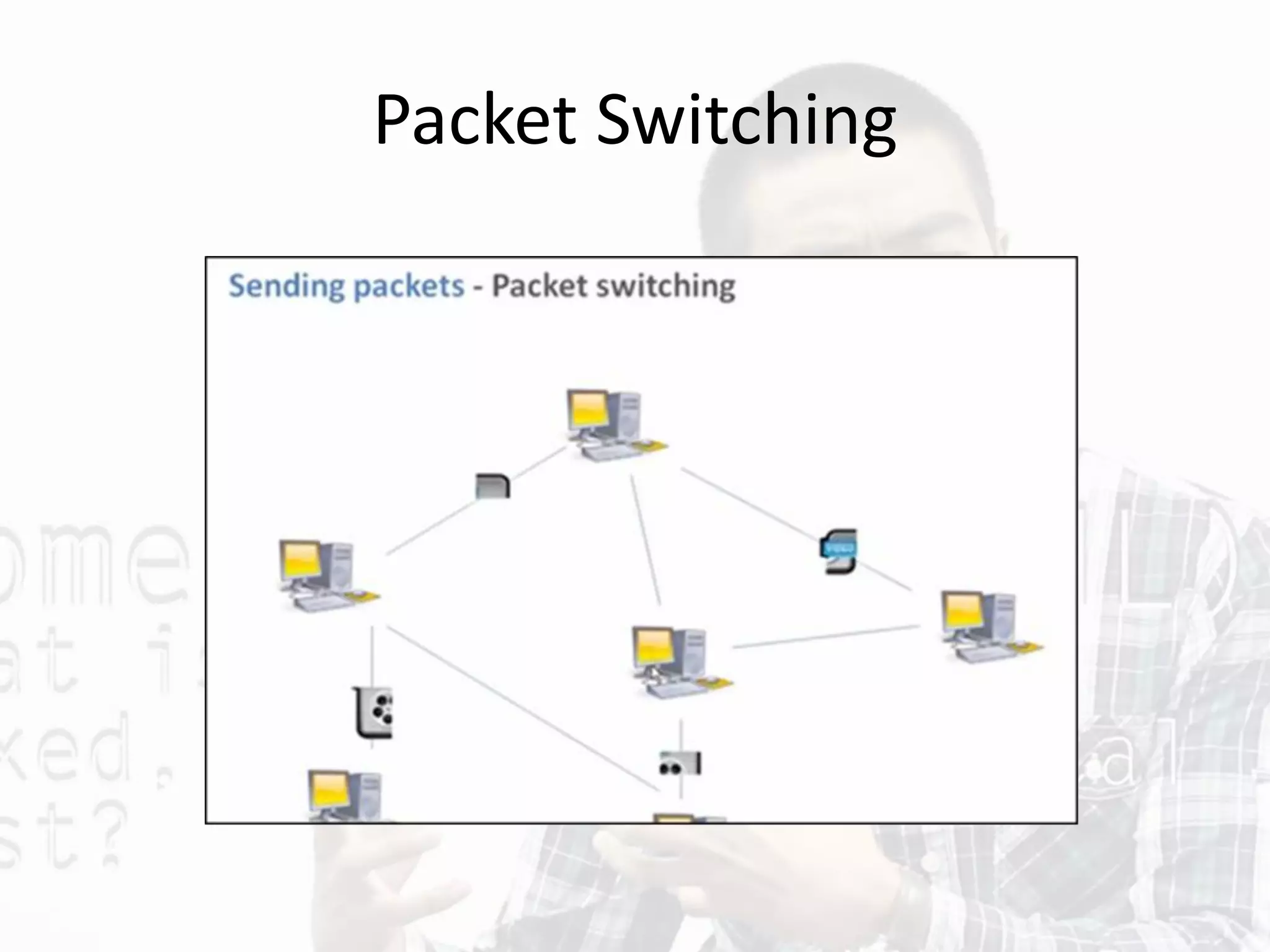Packet Switching
 