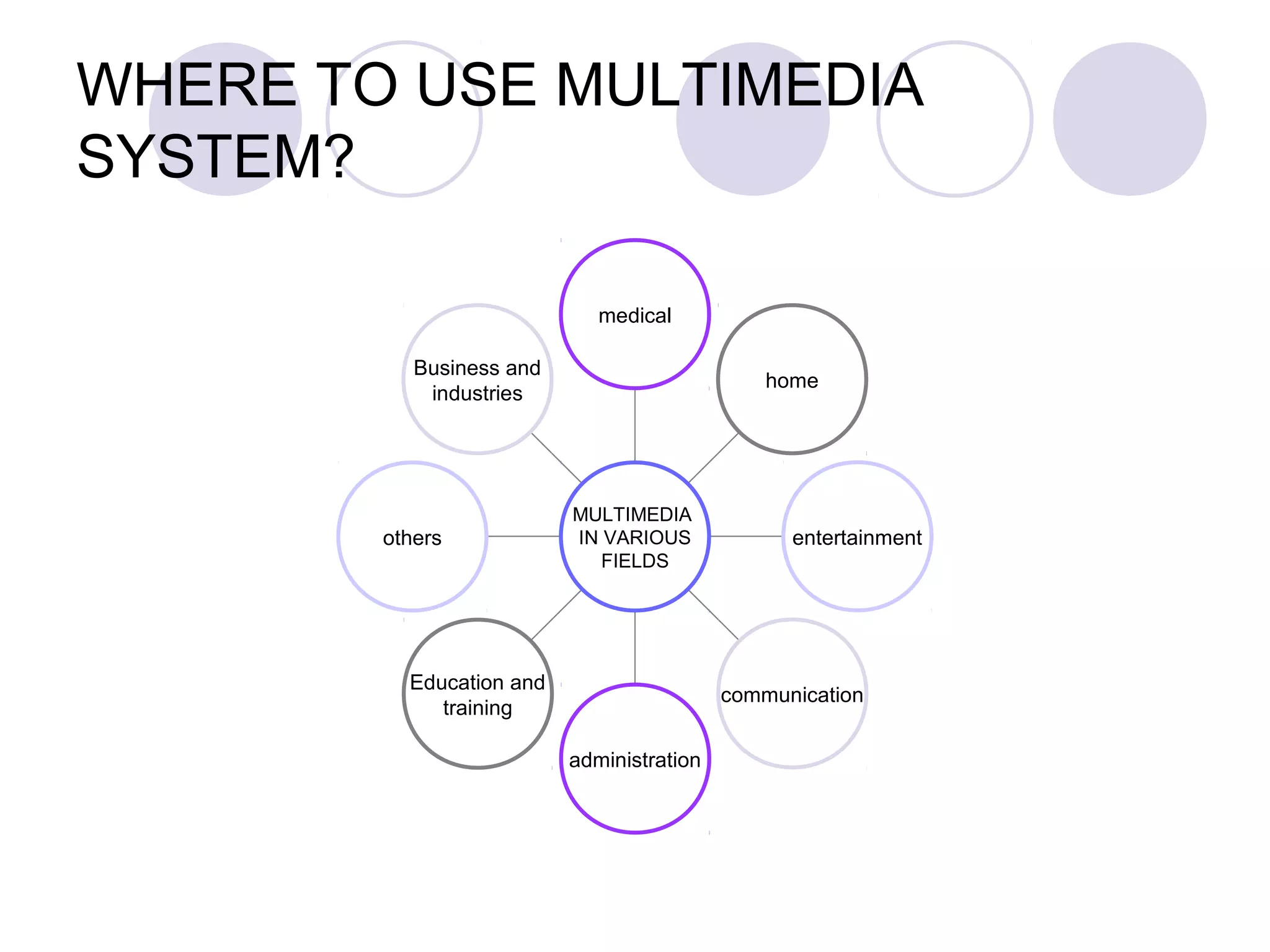 WHERE TO USE MULTIMEDIA
SYSTEM?

                             medical

           Business and
                                               home
            industries




                          MULTIMEDIA
        others            IN VARIOUS             entertainment
                             FIELDS




          Education and
                                           communication
             training

                          administration
 