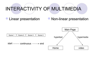 Chapter 3 The Role of Multimedia in Education | PPT