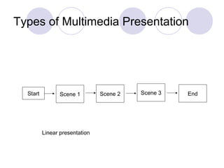 Chapter 3 The Role of Multimedia in Education | PPT