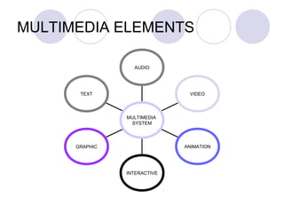 Chapter 3 The Role of Multimedia in Education | PPT