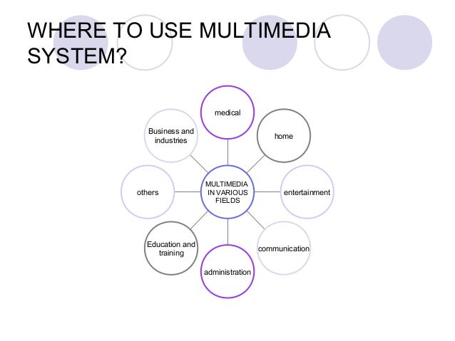 Chapter 3 The Role of Multimedia in Education