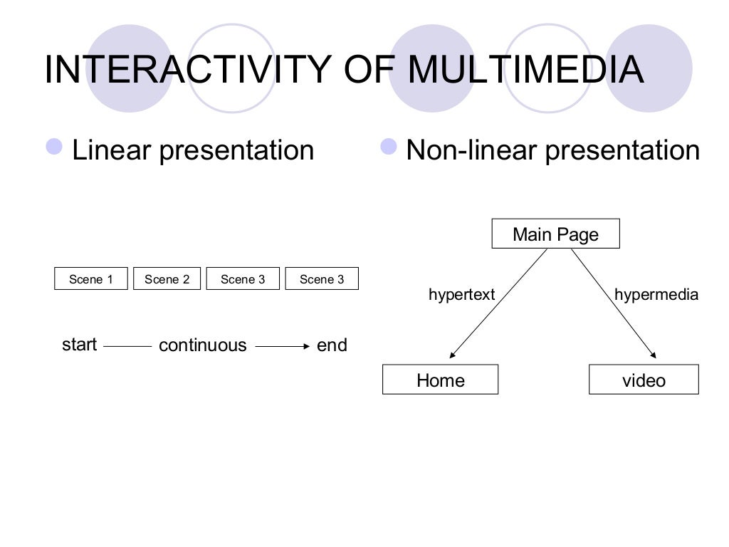 Chapter 3 The Role of Multimedia in Education