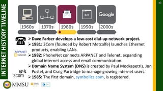 ➢Dave Farber develops a low-cost dial-up network project.
➢1981: 3Com (founded by Robert Metcalfe) launches Ethernet
products, enabling LANs.
➢1982: PhoneNet connects ARPANET and Telenet, expanding
global internet access and email communication.
➢Domain Name System (DNS) is created by Paul Mockapetris, Jon
Postel, and Craig Partridge to manage growing internet users.
➢1985: The first domain, symbolics.com, is registered.
 
