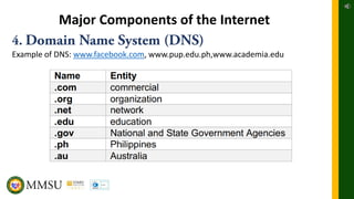 Major Components of the Internet
Example of DNS: www.facebook.com, www.pup.edu.ph,www.academia.edu
 