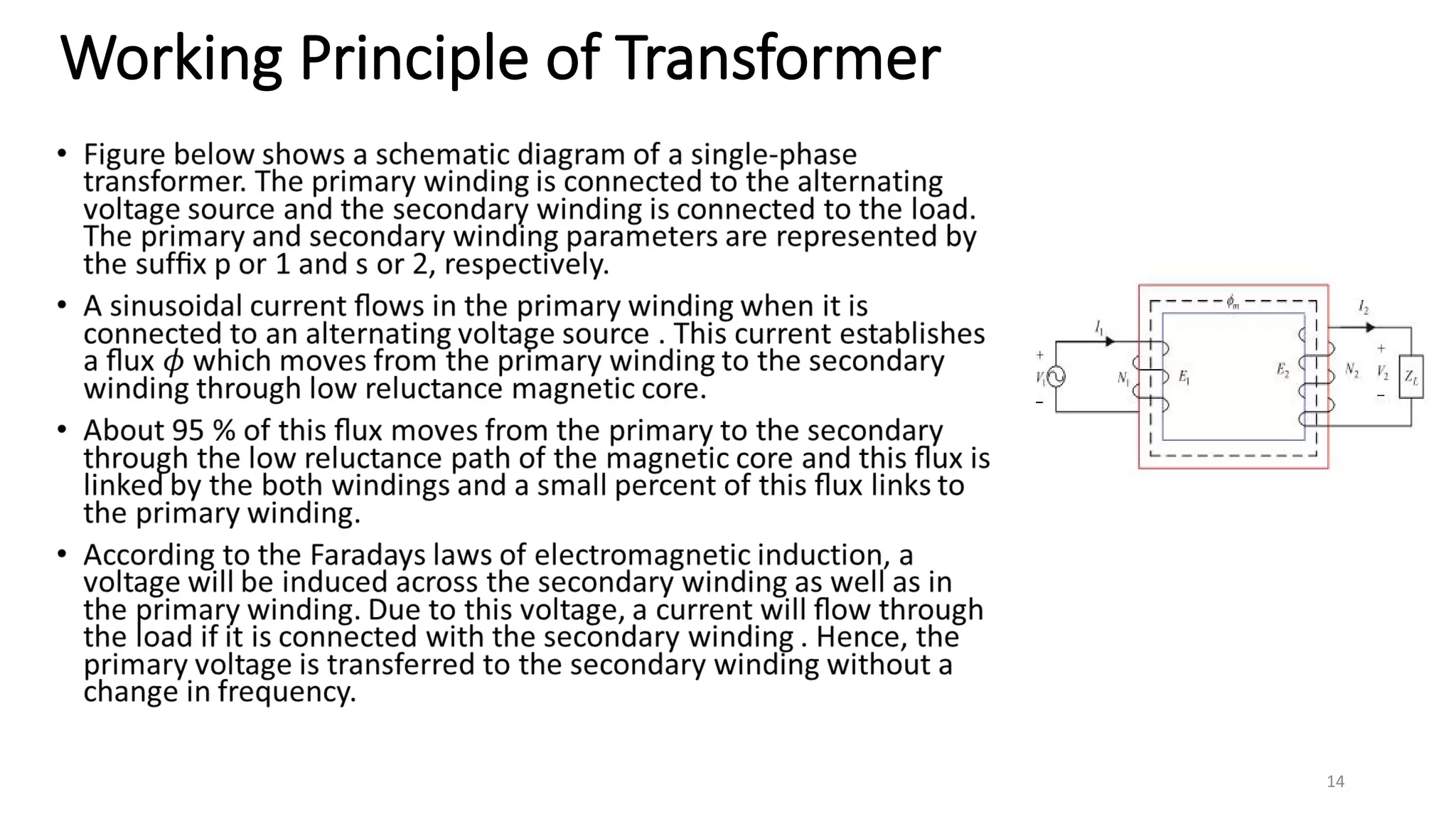Working Principle of Transformer
14
 