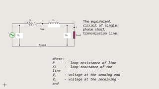 CHAPTER 3 - TRANSMISSION LINE. power system | PPTX
