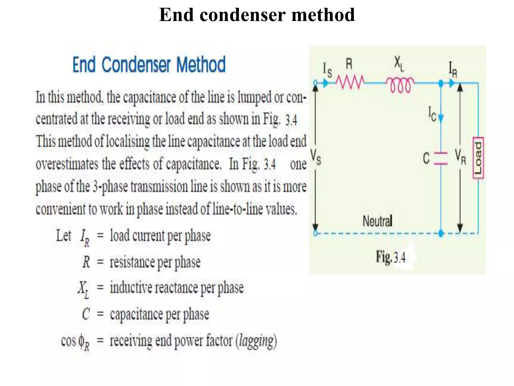 End condenser method
 
