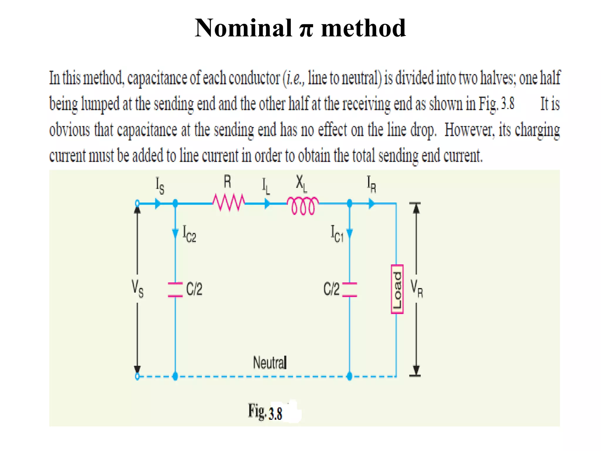 Nominal π method
 
