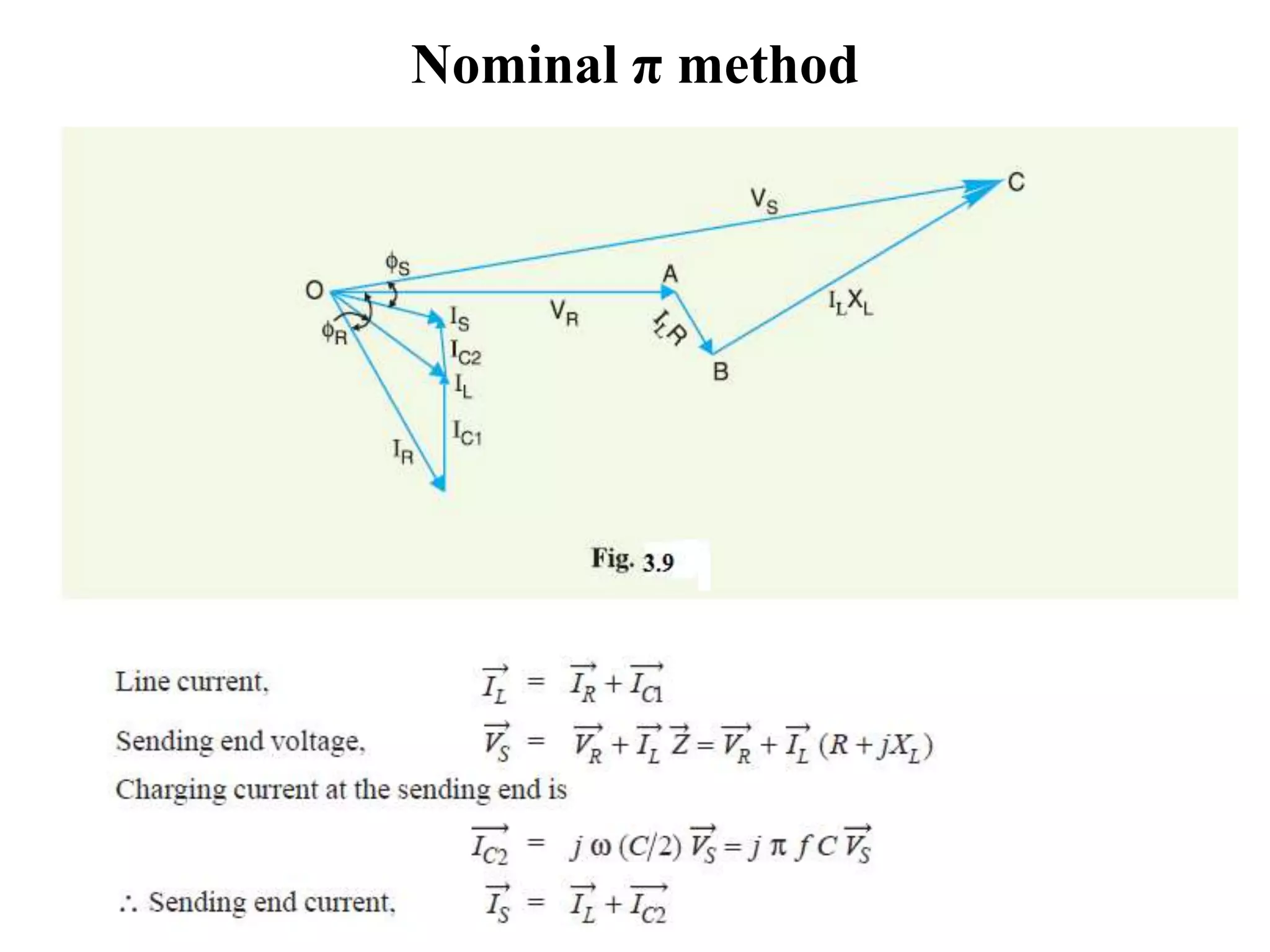 Nominal π method
 