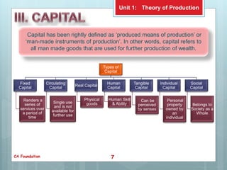 Theory of Production | PPTX