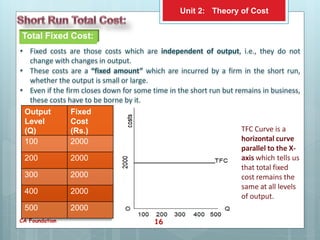 Theory of Cost | PPTX