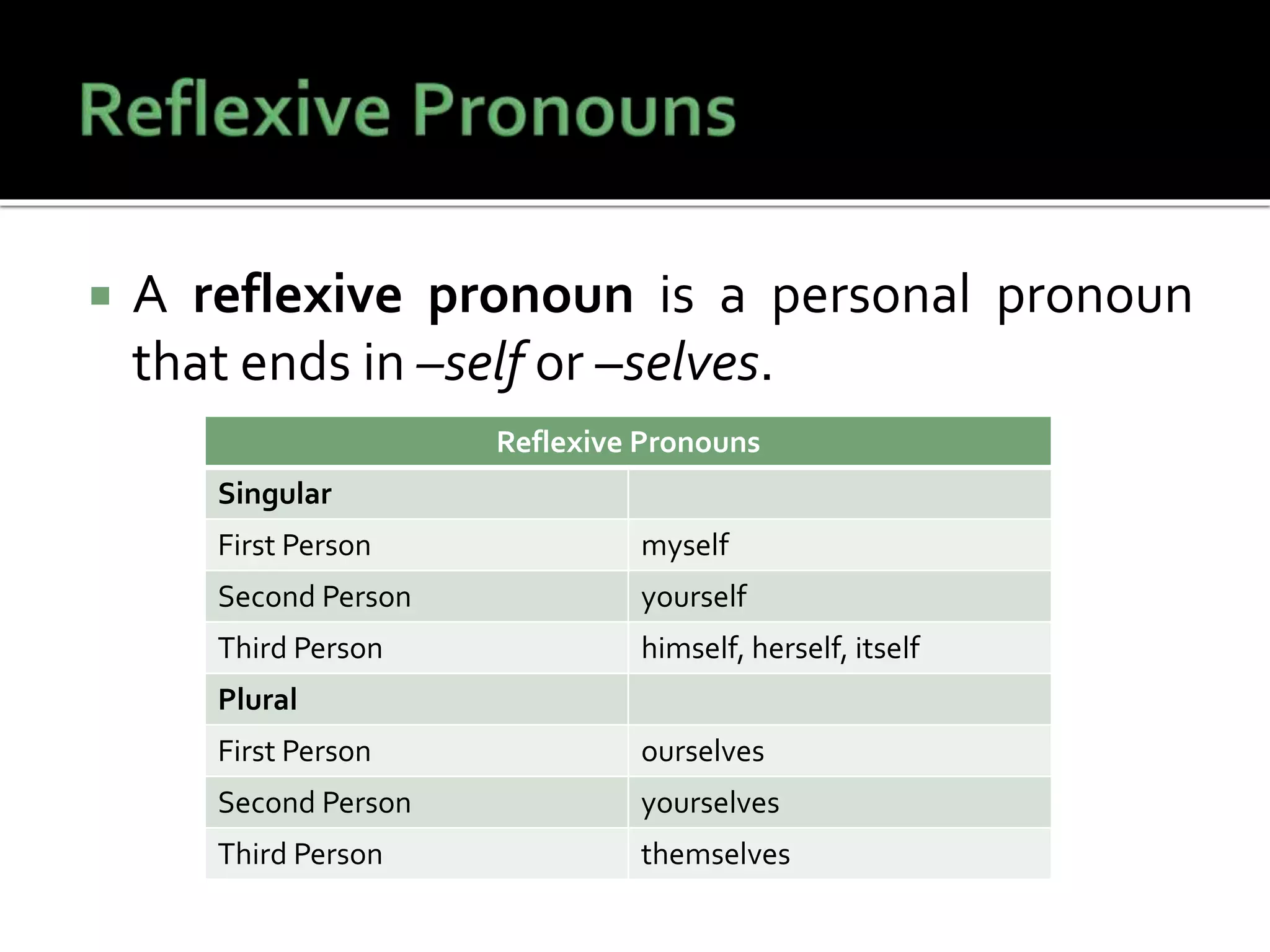  A reflexive pronoun is a personal pronoun
that ends in –self or –selves.
Reflexive Pronouns
Singular
First Person myself
Second Person yourself
Third Person himself, herself, itself
Plural
First Person ourselves
Second Person yourselves
Third Person themselves
 