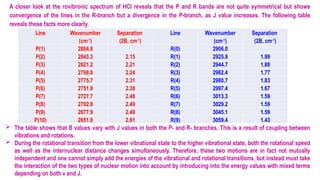 Line Wavenumber
(cm-1
)
Separation
(2B, cm-1
)
Line Wavenumber
(cm-1
)
Separation
(2B, cm-1
)
P(1) 2864.8 R(0) 2906.0
P(2) 2843.3 2.15 R(1) 2925.9 1.99
P(3) 2821.2 2.21 R(2) 2944.7 1.88
P(4) 2798.8 2.24 R(3) 2962.4 1.77
P(5) 2775.7 2.31 R(4) 2980.7 1.83
P(6) 2751.9 2.38 R(5) 2997.4 1.67
P(7) 2727.7 2.48 R(6) 3013.3 1.59
P(8) 2702.8 2.49 R(7) 3029.2 1.59
P(9) 2677.9 2.49 R(8) 3045.1 1.59
P(10) 2651.8 2.61 R(9) 3059.4 1.43
A closer look at the rovibronic spectrum of HCl reveals that the P and R bands are not quite symmetrical but shows
convergence of the lines in the R-branch but a divergence in the P-branch, as J value increases. The following table
reveals these facts more clearly.
 The table shows that B values vary with J values in both the P- and R- branches. This is a result of coupling between
vibrations and rotations.
 During the rotational transition from the lower vibrational state to the higher vibrational state, both the rotational speed
as well as the internuclear distance changes simultaneously. Therefore, these two motions are in fact not mutually
independent and one cannot simply add the energies of the vibrational and rotational transitions, but instead must take
the interaction of the two types of nuclear motion into account by introducing into the energy values with mixed terms
depending on both v and J.
 