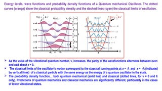 Energy levels, wave functions and probability density functions of a Quantum mechanical Oscillator. The dotted
curves (orange) show the classical probability density and the dashed lines (cyan) the classical limits of oscillation.
 As the value of the vibrational quantum number, v, increases, the parity of the wavefunctions alternates between even
and odd about x = 0.
 The classical limits of the oscillator’s motion correspond to the classical turning points at x = A and x = -A (indicated
by vertical lines) of a classical particle with the same energy as the energy of a quantum oscillator in the state.
 The probability density function, , both quantum mechanical (solid line) and classical (dotted lines, for v = 0 and 6
only). Predictions of quantum mechanics and classical mechanics are significantly different, particularly in the cases
of lower vibrational states.
 