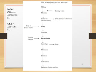 In 2011
China =
48,988,000
kL
USA =
22,545,817
kL
25
 