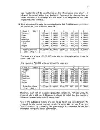 3
was reluctant to shift to Navi Mumbai as the infrastructure grew slowly – it
followed the growth rather than leading it. Government’s planning has not
shown much vision, forethought and bold steps. For a long time the twin cities
project remained tentative.
14. First let us consider only the quantified costs. For 5,00,000 units production
per annum the costs at various sites are:
Costs Site 1 2 3 4 5
Transport
Power
Land
Buildings
Equipment
Taxes
Wages
5,00,000
6,25,000
7,50,000
19,50,000
12,50,000
10,00,000
4,50,000
7,50,000
3,25,000
5,25,000
16,50,000
14,00,000
8,00,000
5,00,000
6,70,000
5,25,000
6,00,000
18,00,000
10,00,000
12,00,000
7,00,000
8,25,000
6,00,000
3,00,000
10,50,000
15,00,000
9,00,000
4,50,000
8,50,000
3,75,000
4,50,000
15,00,000
22,50,000
20,00,000
4,00,000
Total Quantifiable
Cost (Rs.)
65,25,000 59,50,000 65,00,000 56,25,000 78,25,000
Therefore at a volume of 5,00,000 units, site No. 4 is preferred as it has the
lowest total cost.
At a volume of 7,00,000 units per annum the costs are:
Costs Site 1 2 3 4 5
Transport
Power
Land
Buildings
Equipment
Taxes
Wages
7,00,000
8,75,000
7,50,000
19,50,000
17,50,000
10,00,000
6,30,000
10,50,000
4,55,000
5,25,000
16,50,000
19,60,000
8,00,000
7,00,000
9,45,000
7,35,000
6,00,000
18,00,000
14,00,000
12,00,000
9,80,000
11,55,000
8,40,000
3,00,000
10,50,000
21,00,000
9,00,000
6,30,000
11,90,000
5,25,000
4,50,000
15,00,000
31,50,000
20,00,000
5,60,000
Total Quantifiable
Cost (Rs.)
76,55,000 71,40,000 76,60,000 69,75,000 93,75,000
Therefore, even with an increased production volume i.e. 7,00,000 units, the
preferred site is still No. 4. However, it should be noted that the margin of
difference between sites 4 and 2 has reduced.
Now, if the subjective factors are also to be taken into consideration, the
choice of the site may or may not remain the same. We can use Brown and
Gibson’s method by converting the given ratings for subjective factors into
preference ratings in a paired comparison.
 