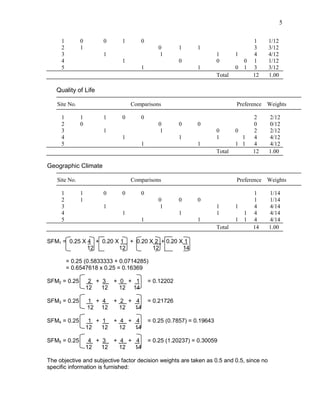 5
1 0 0 1 0 1 1/12
2 1 0 1 1 3 3/12
3 1 1 1 1 4 4/12
4 1 0 0 0 1 1/12
5 1 1 0 1 3 3/12
Total 12 1.00
Quality of Life
Site No. Comparisons Preference Weights
1 1 1 0 0 2 2/12
2 0 0 0 0 0 0/12
3 1 1 0 0 2 2/12
4 1 1 1 1 4 4/12
5 1 1 1 1 4 4/12
Total 12 1.00
Geographic Climate
Site No. Comparisons Preference Weights
1 1 0 0 0 1 1/14
2 1 0 0 0 1 1/14
3 1 1 1 1 4 4/14
4 1 1 1 1 4 4/14
5 1 1 1 1 4 4/14
Total 14 1.00
SFM1 = 0.25 X 4 + 0.20 X 1 + 0.20 X 2 + 0.20 X 1
12 12 12 14
= 0.25 (0.5833333 + 0.0714285)
= 0.6547618 x 0.25 = 0.16369
SFM2 = 0.25 2 + 3 + 0 + 1 = 0.12202
12 12 12 14
SFM3 = 0.25 1 + 4 + 2 + 4 = 0.21726
12 12 12 14
SFM4 = 0.25 1 + 1 + 4 + 4 = 0.25 (0.7857) = 0.19643
12 12 12 14
SFM5 = 0.25 4 + 3 + 4 + 4 = 0.25 (1.20237) = 0.30059
12 12 12 14
The objective and subjective factor decision weights are taken as 0.5 and 0.5, since no
specific information is furnished:
 