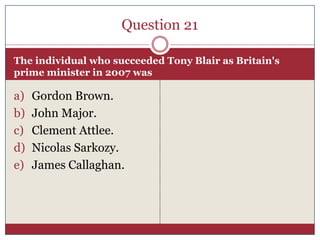 Question 21

The individual who succeeded Tony Blair as Britain's
prime minister in 2007 was

a)   Gordon Brown.
b)   John Major.
c)   Clement Attlee.
d)   Nicolas Sarkozy.
e)   James Callaghan.
 