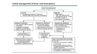 Chapter 30 febrile neutropenia