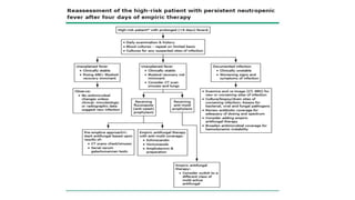 Chapter 30 febrile neutropenia