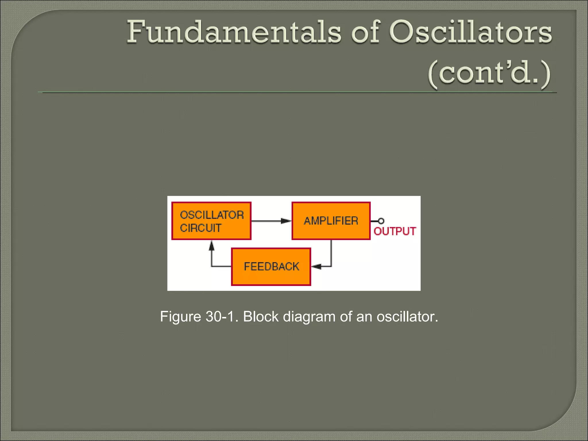 Figure 30-1. Block diagram of an oscillator.
