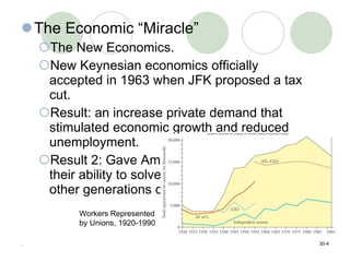 The Economic “Miracle” The New Economics. New Keynesian economics officially accepted in 1963 when JFK proposed a tax cut.  Result: an increase private demand that stimulated economic growth and reduced unemployment. Result 2: Gave Americans confidence in their ability to solve economic problems that other generations didn’t have. . 30- Workers Represented by Unions, 1920-1990 