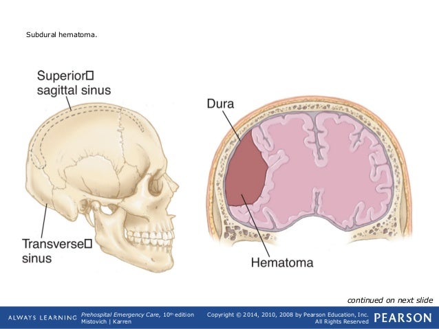 DMACC EMT Chapter 31