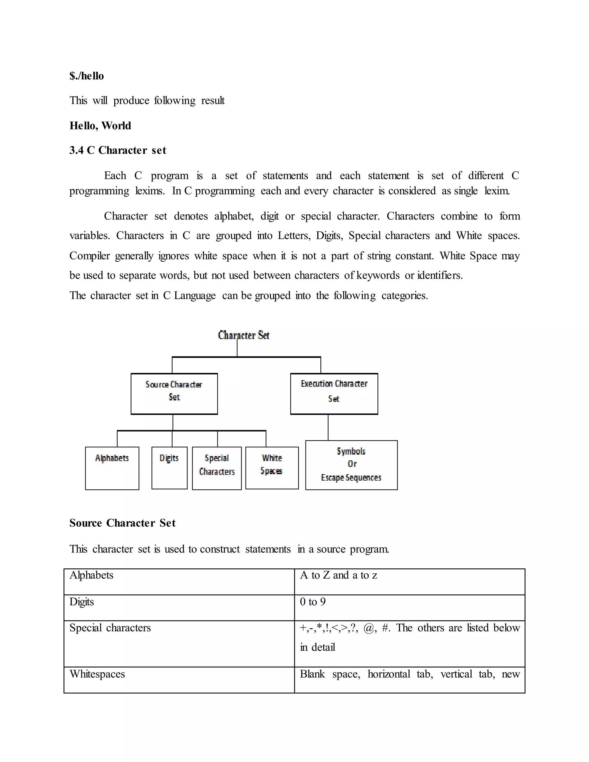 $./hello
This will produce following result
Hello, World
3.4 C Character set
Each C program is a set of statements and each statement is set of different C
programming lexims. In C programming each and every character is considered as single lexim.
Character set denotes alphabet, digit or special character. Characters combine to form
variables. Characters in C are grouped into Letters, Digits, Special characters and White spaces.
Compiler generally ignores white space when it is not a part of string constant. White Space may
be used to separate words, but not used between characters of keywords or identifiers.
The character set in C Language can be grouped into the following categories.
Source Character Set
This character set is used to construct statements in a source program.
Alphabets A to Z and a to z
Digits 0 to 9
Special characters +,-,*,!,<,>,?, @, #. The others are listed below
in detail
Whitespaces Blank space, horizontal tab, vertical tab, new
 
