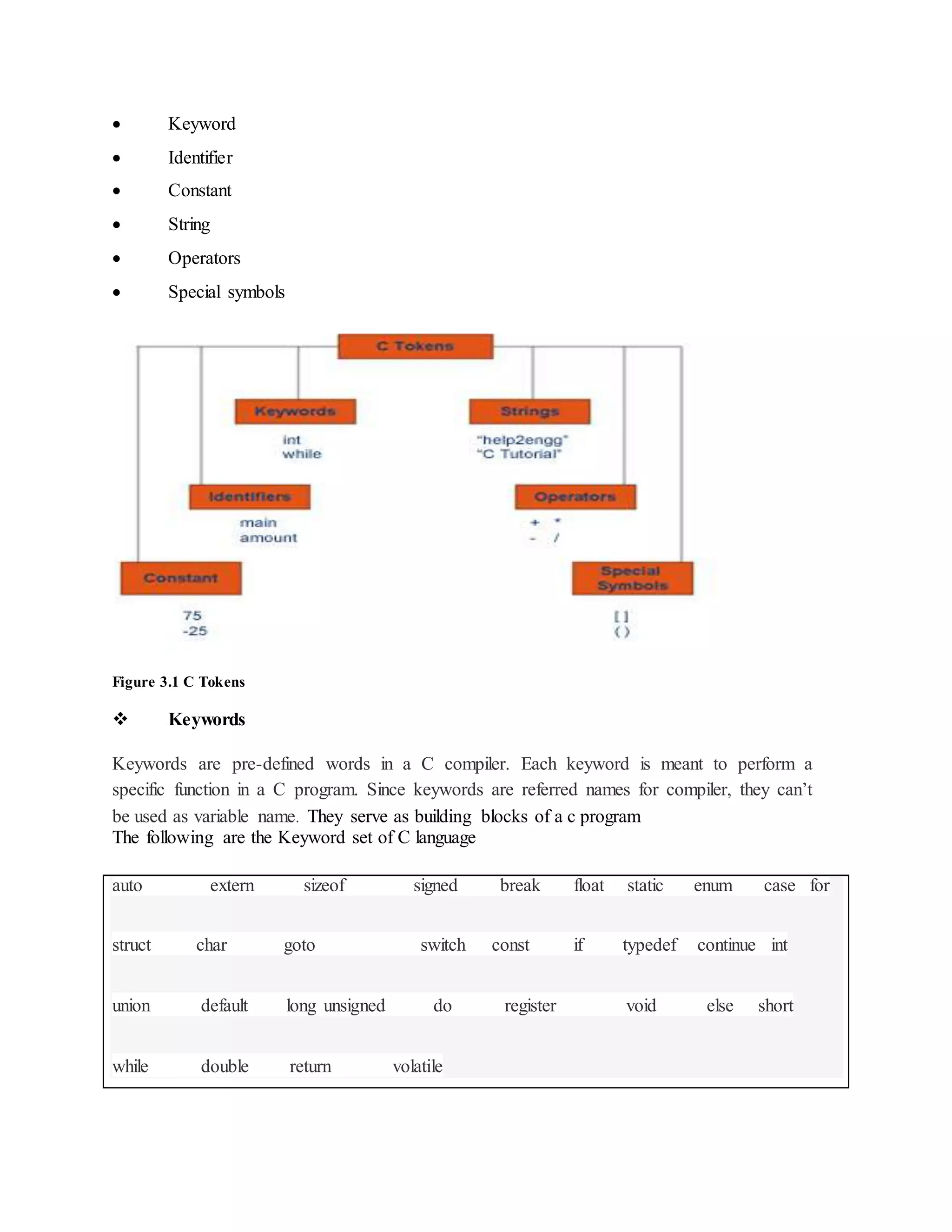  Keyword
 Identifier
 Constant
 String
 Operators
 Special symbols
Figure 3.1 C Tokens
 Keywords
Keywords are pre-defined words in a C compiler. Each keyword is meant to perform a
specific function in a C program. Since keywords are referred names for compiler, they can’t
be used as variable name. They serve as building blocks of a c program
The following are the Keyword set of C language
auto extern sizeof signed break float static enum case for
struct char goto switch const if typedef continue int
union default long unsigned do register void else short
while double return volatile
 