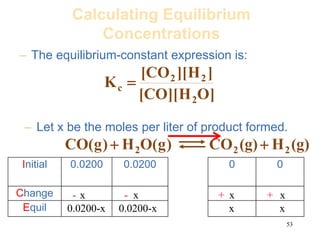 53
Calculating Equilibrium
Concentrations
– Let x be the moles per liter of product formed.
Initial 0.0200 0.0200 0 0
Change
Equil
– The equilibrium-constant expression is:
]
O
H
][
CO
[
]
H
][
CO
[
K
2
2
2
c 
(g)
H
(g)
CO
)
g
(
O
H
)
g
(
CO 2
2
2 

- - + +
x x x x
0.0200-x 0.0200-x x x
 