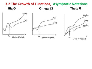 3.2 The Growth of Functions, Asymptotic Notations
Big O Omega Ω Theta θ
 